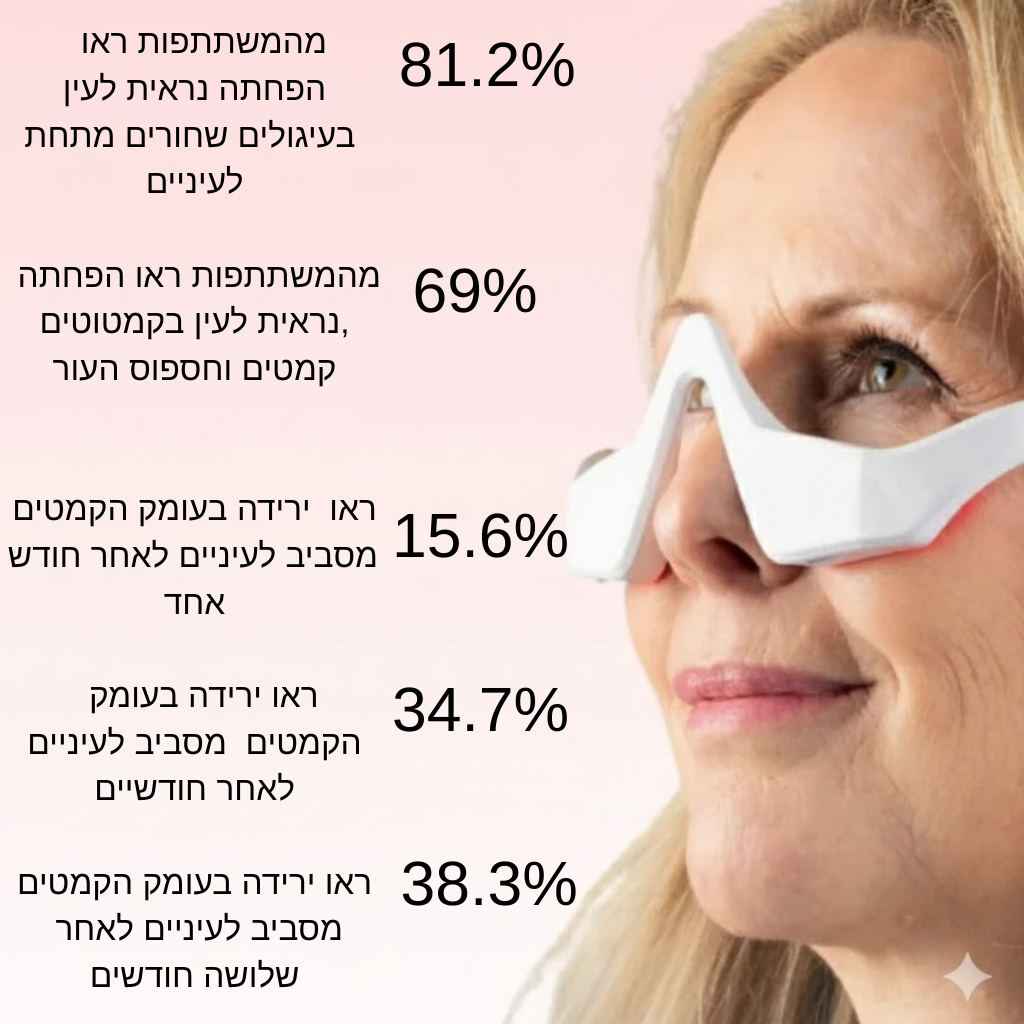 מכשיר חידוש   העיניים של Aluréa