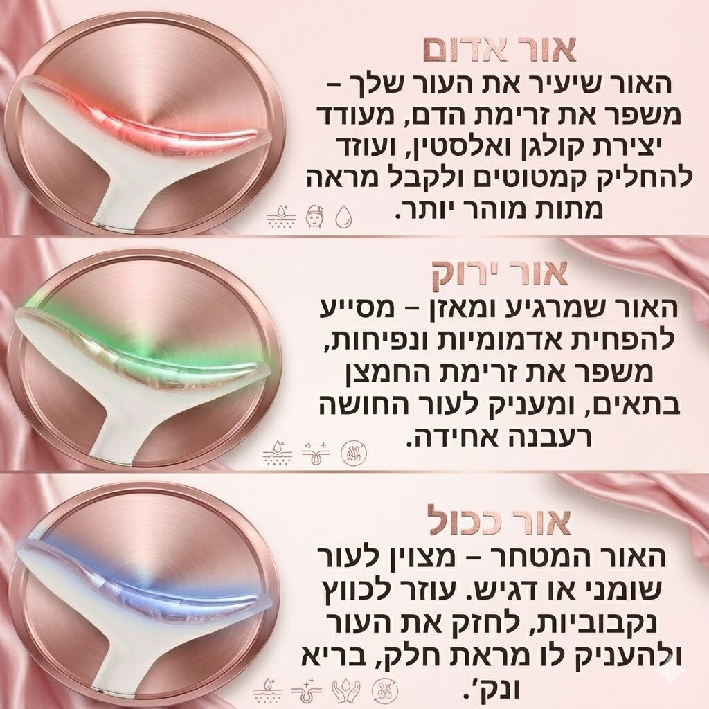 מארז הטיפוח של Alurèa